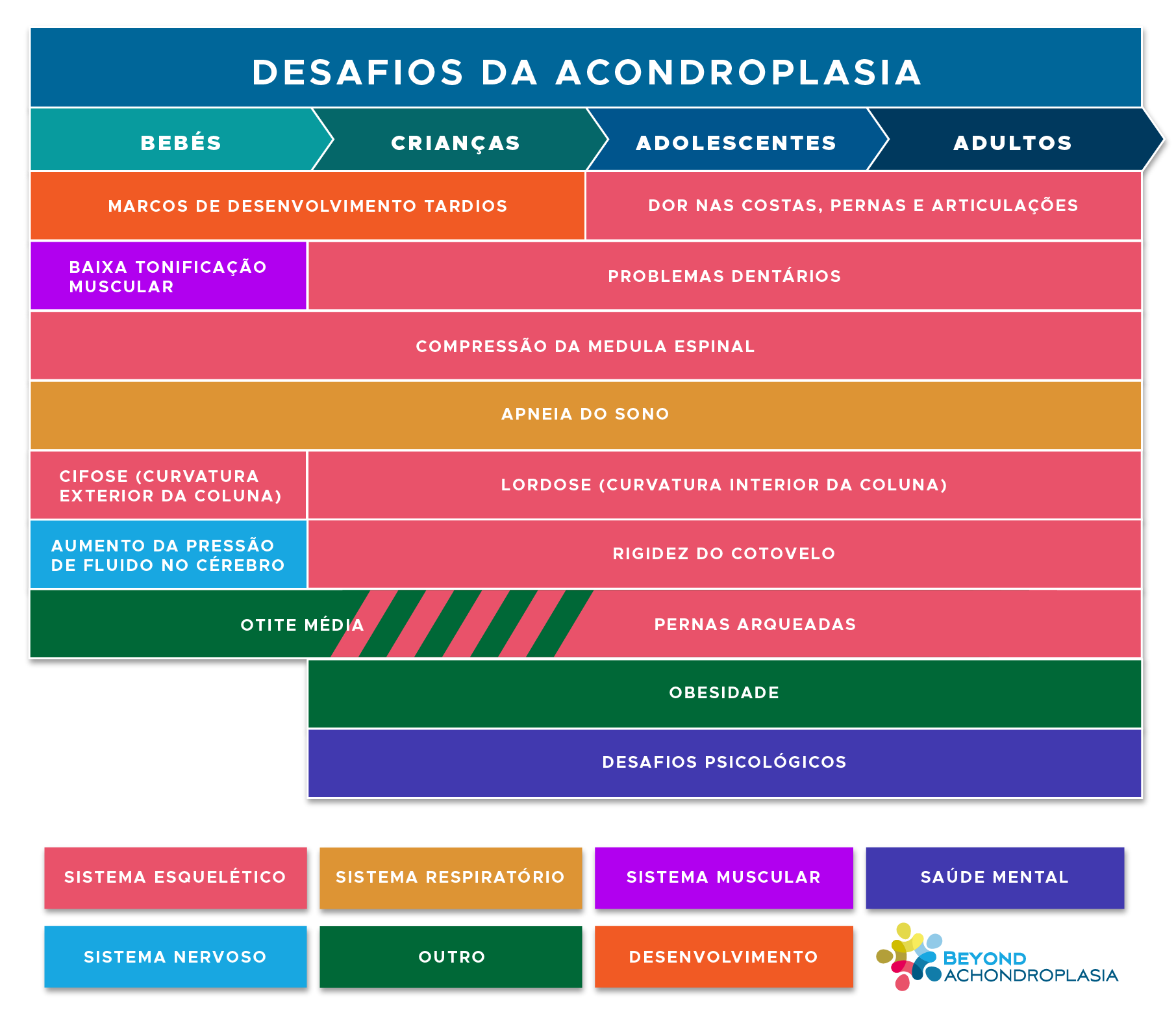 tabela DESAFIOS PT