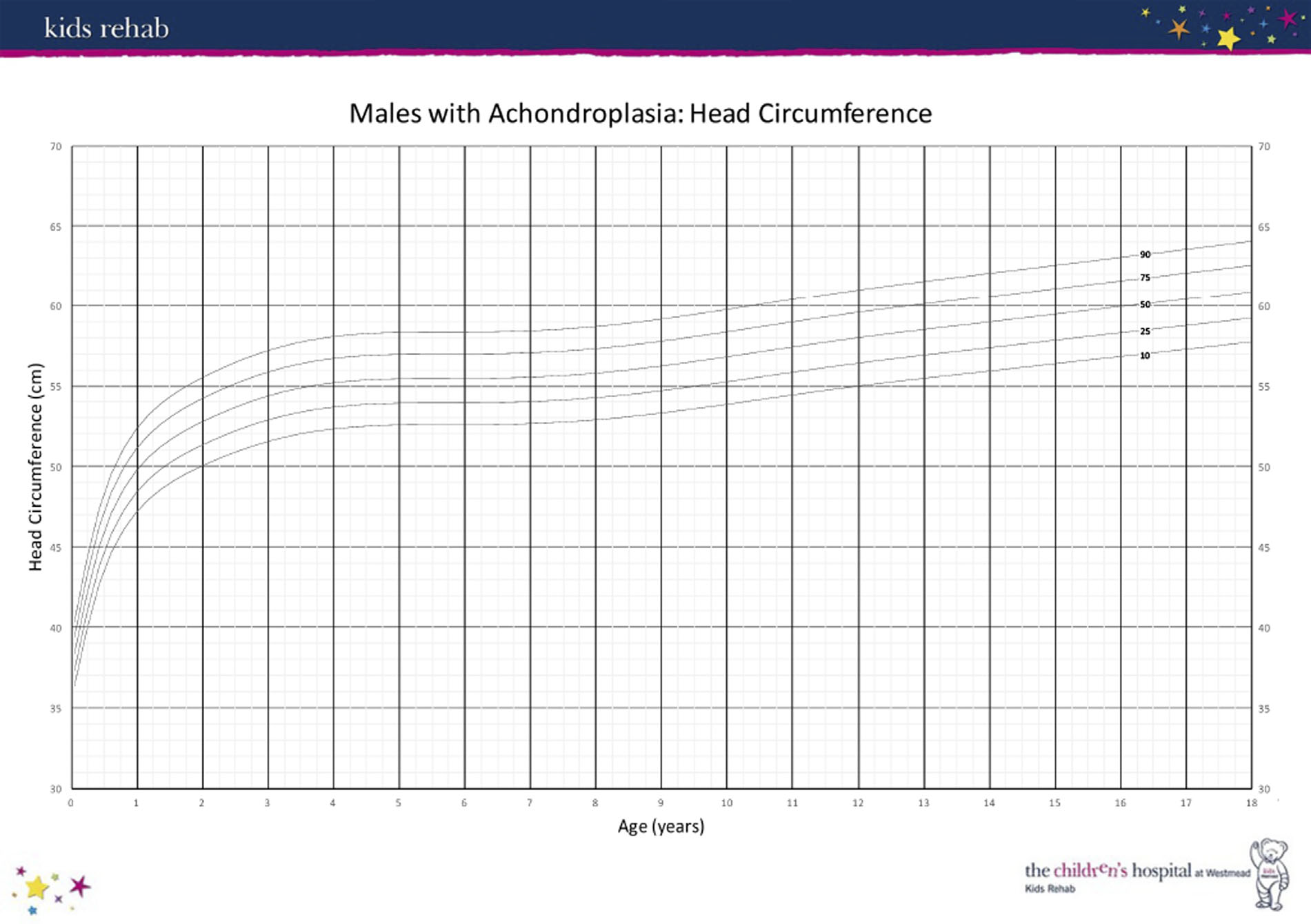 Ofc Head Circumference Chart