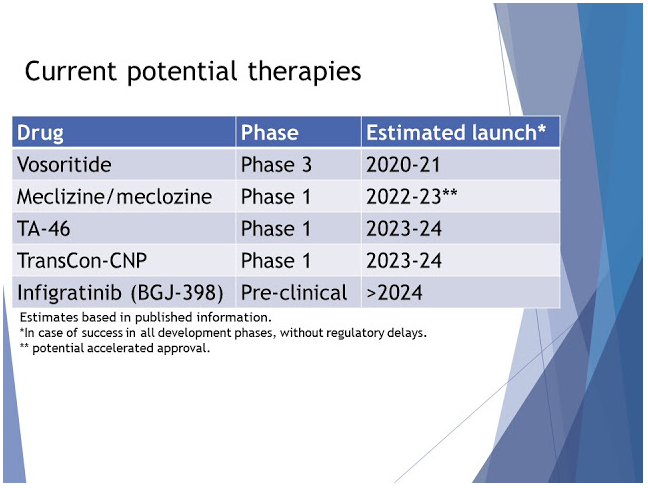 Treating achondroplasia current drugs under development